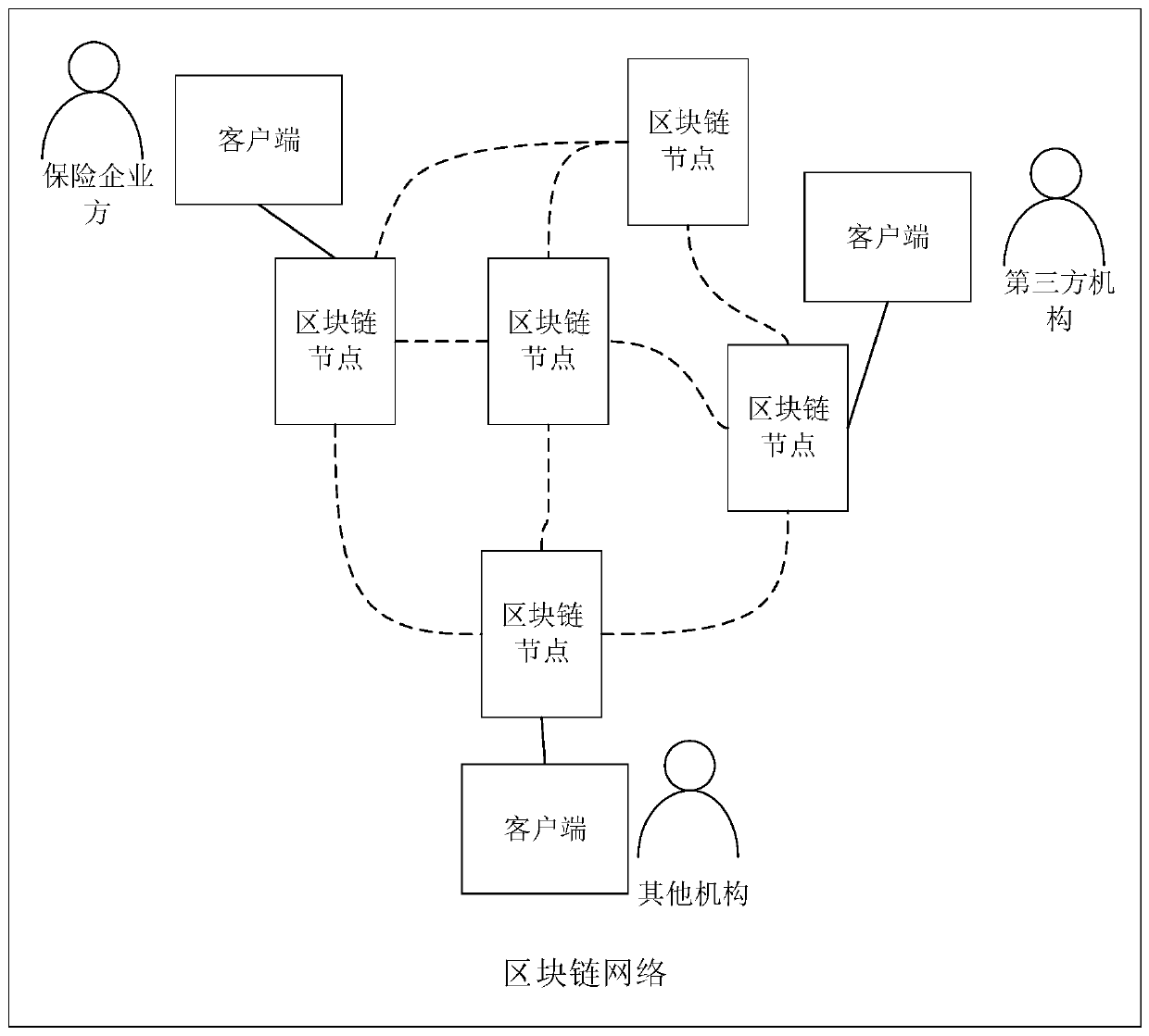 Claim settlement service processing method and device, block chain node and storage medium