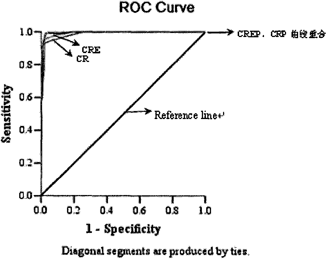 Method for analyzing overall rating parameters of sarcoidosis and atypical tuberculosis