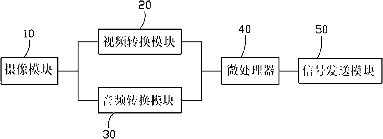 Network camera, network shooting system and network shooting method