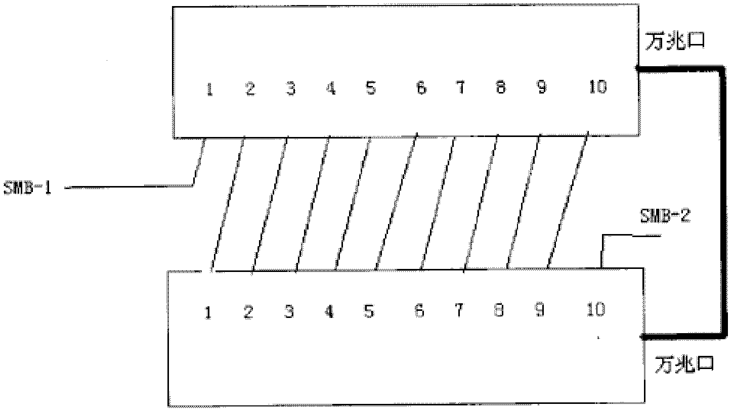 System and method for testing network equipment forwarding performance