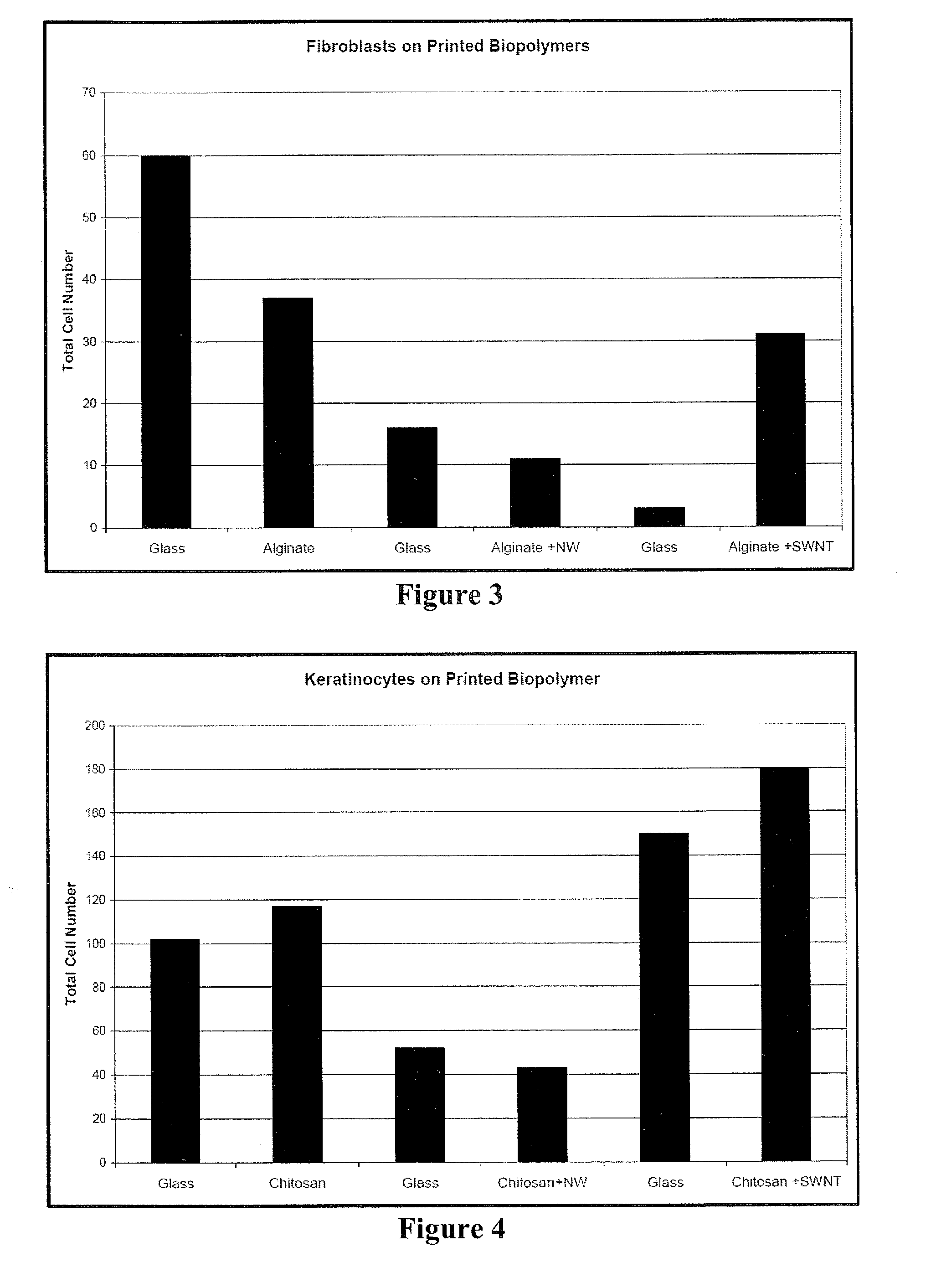 Methods and compositions for printing biologically compatible nanotube composites of autologous tissue