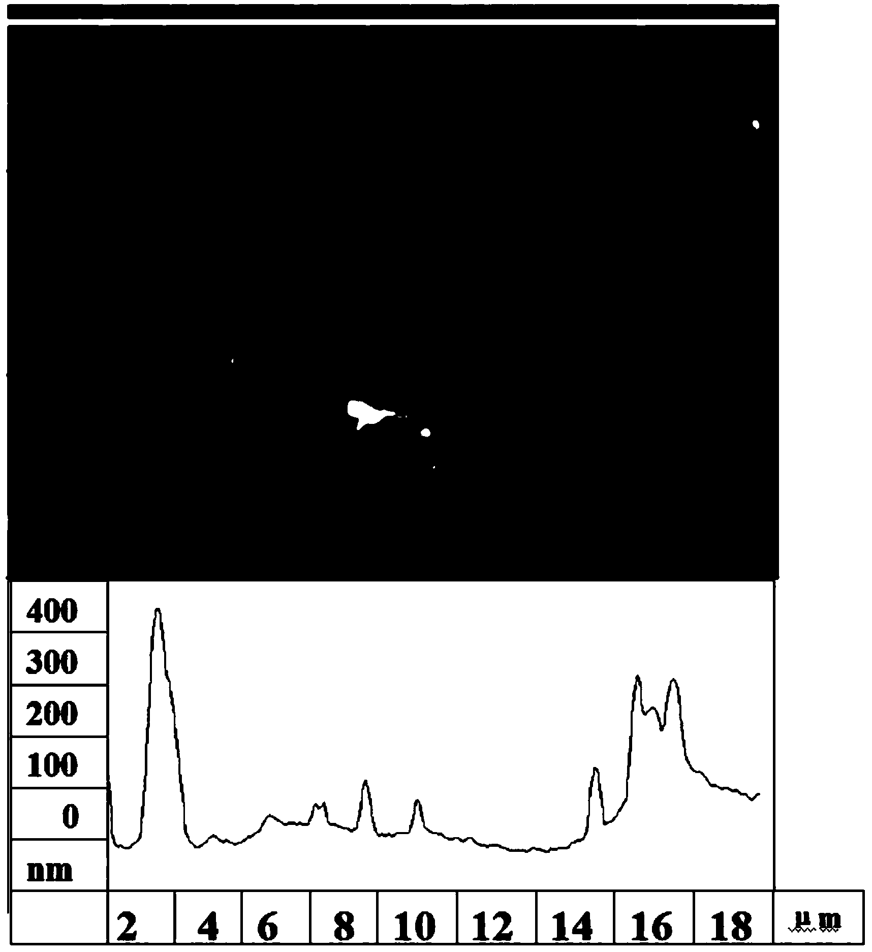 Composite flexible transparent electrode of copper nanowires and poly (3, 4-ethylenedioxy group thiophene)-poly (styrene sulfoacid) and manufacturing method thereof