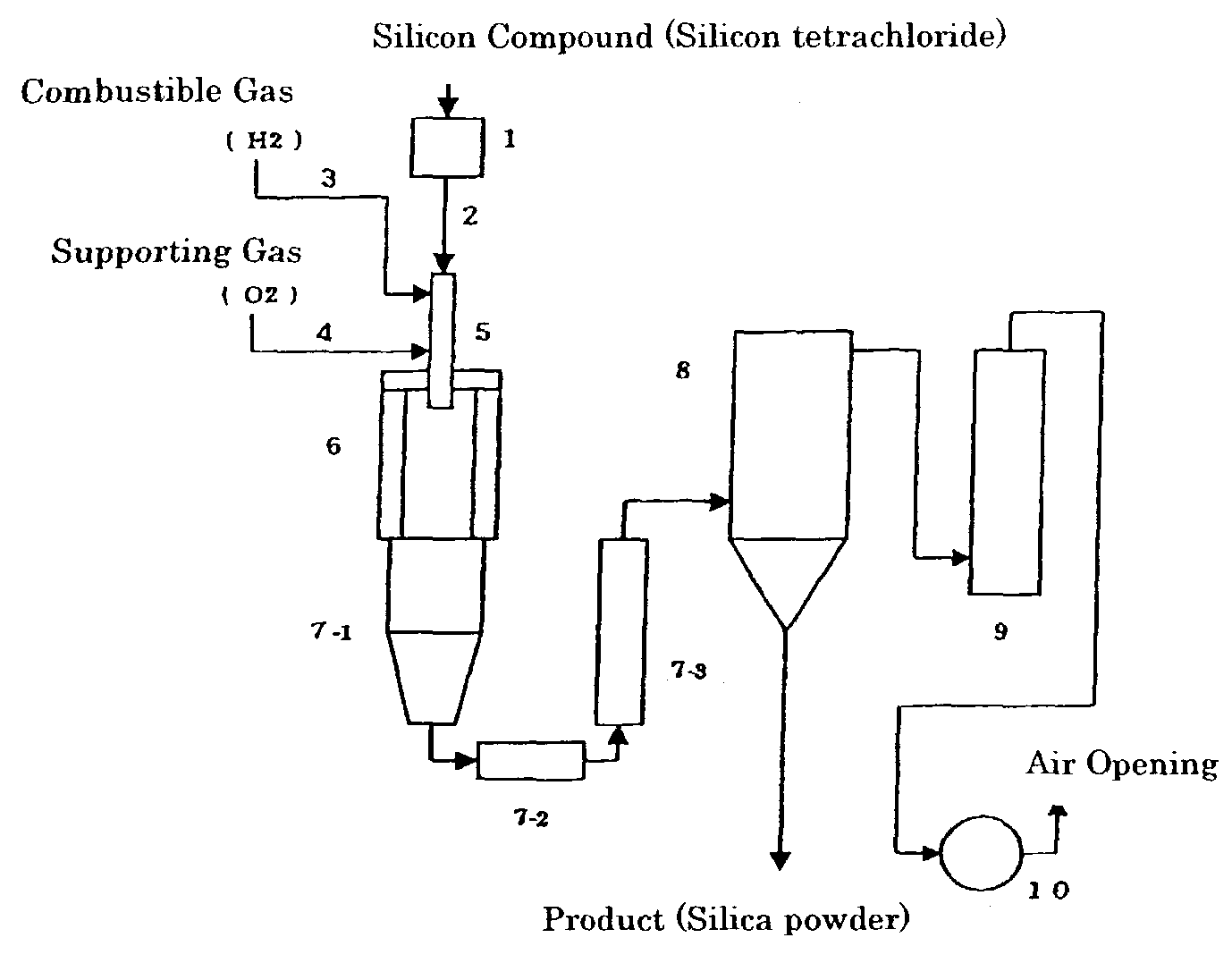 Amorphous, fine silica particles, and method for their production and their use