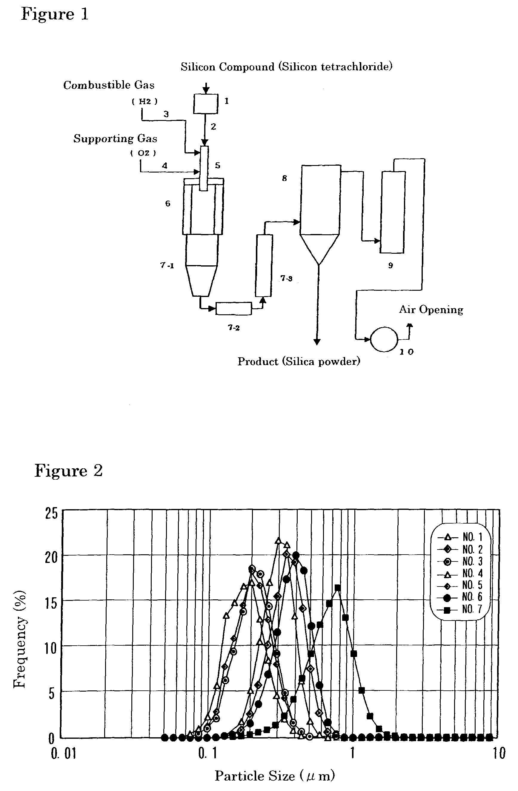 Amorphous, fine silica particles, and method for their production and their use