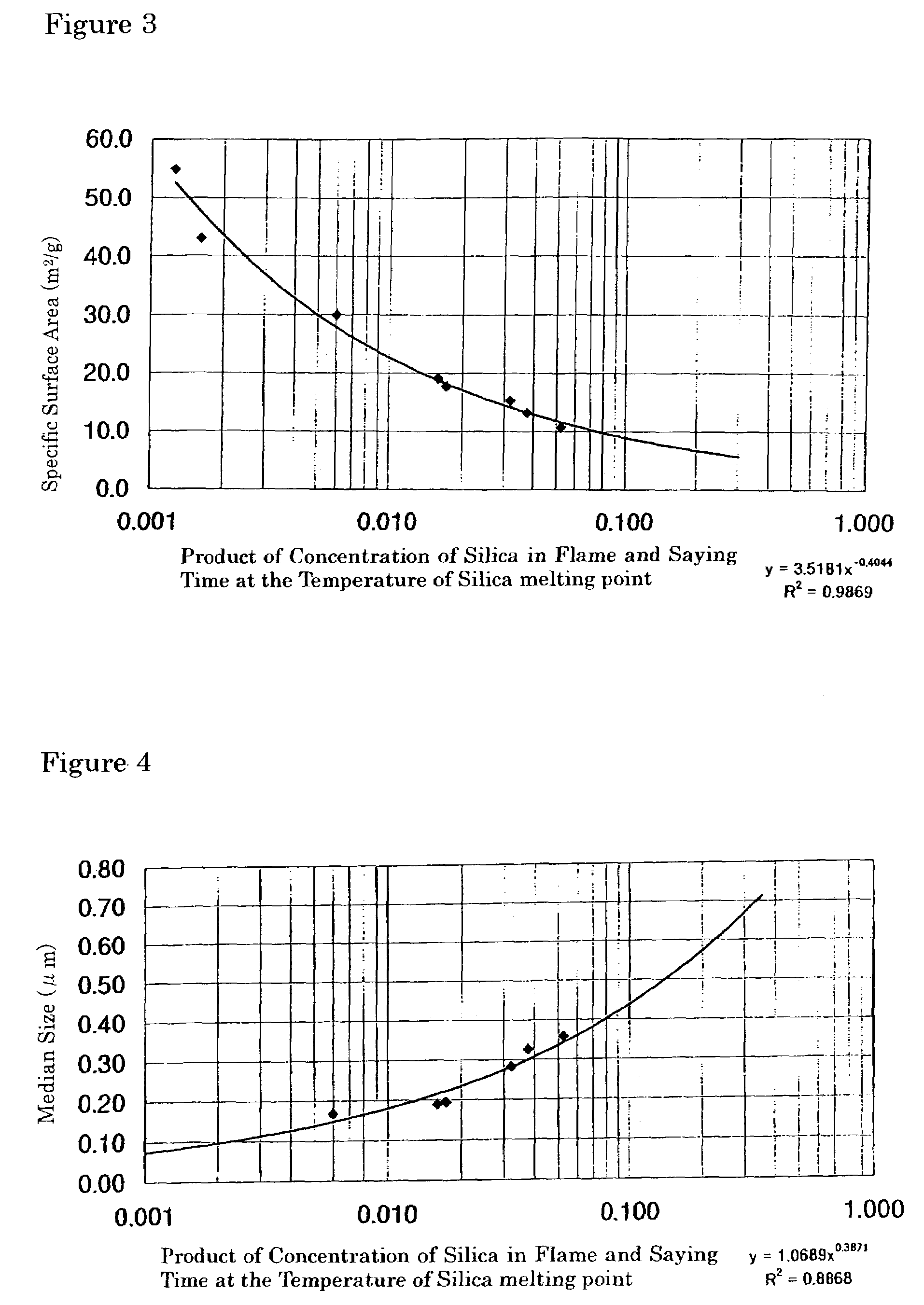 Amorphous, fine silica particles, and method for their production and their use