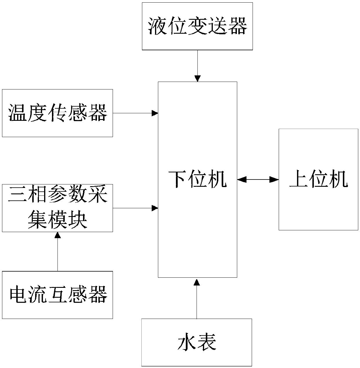 Submersible electric pump control system and method