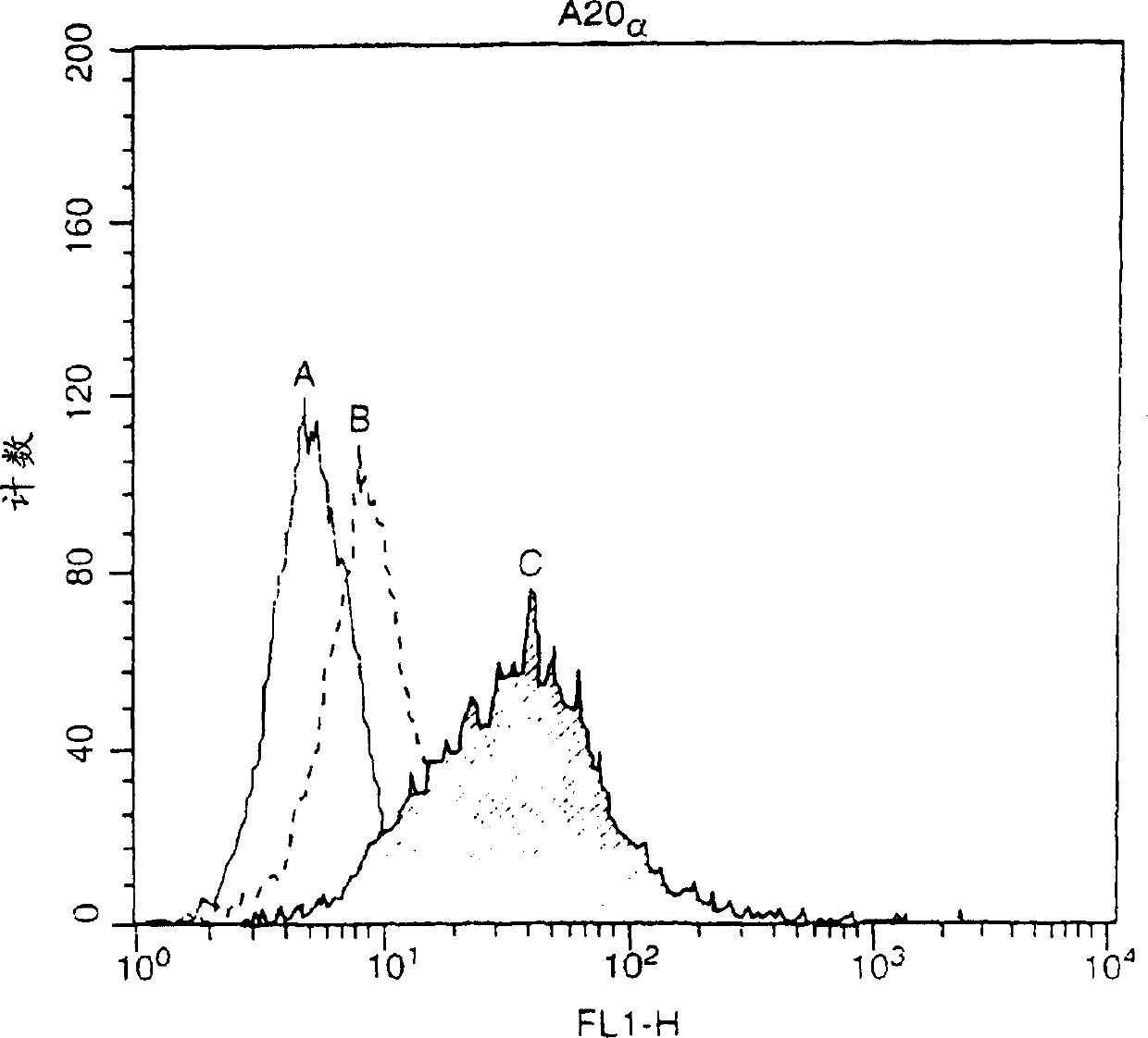 APRIL receptor (BCMA) and uses thereof