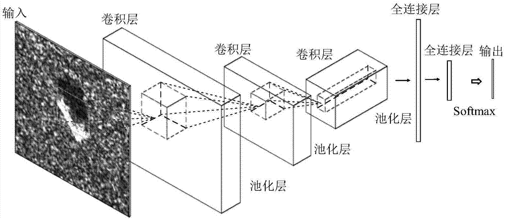 Synthetic aperture radar target identification method based on auxiliary decision update learning