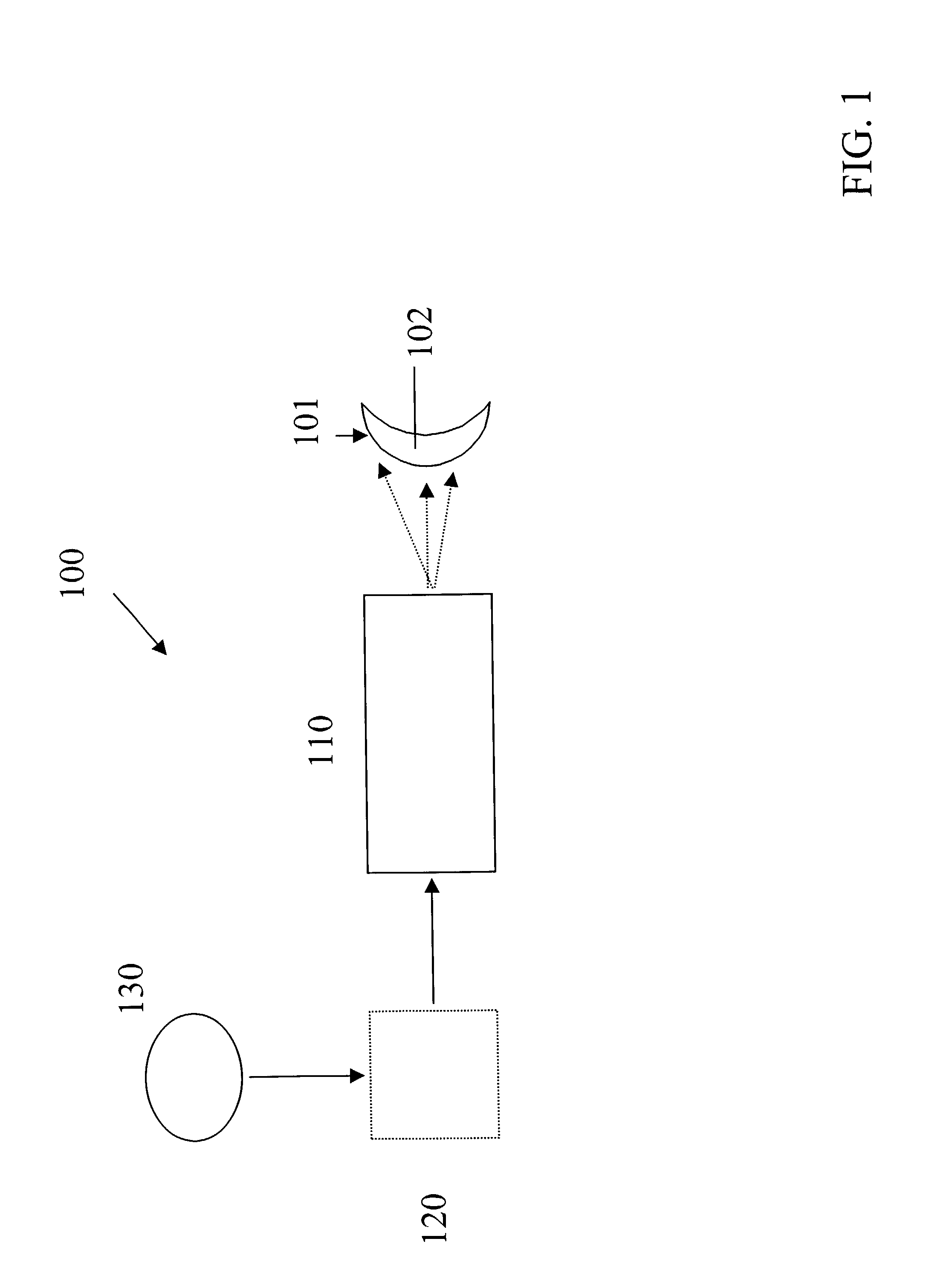 Method and apparatus relating to the optical zone of an optical element