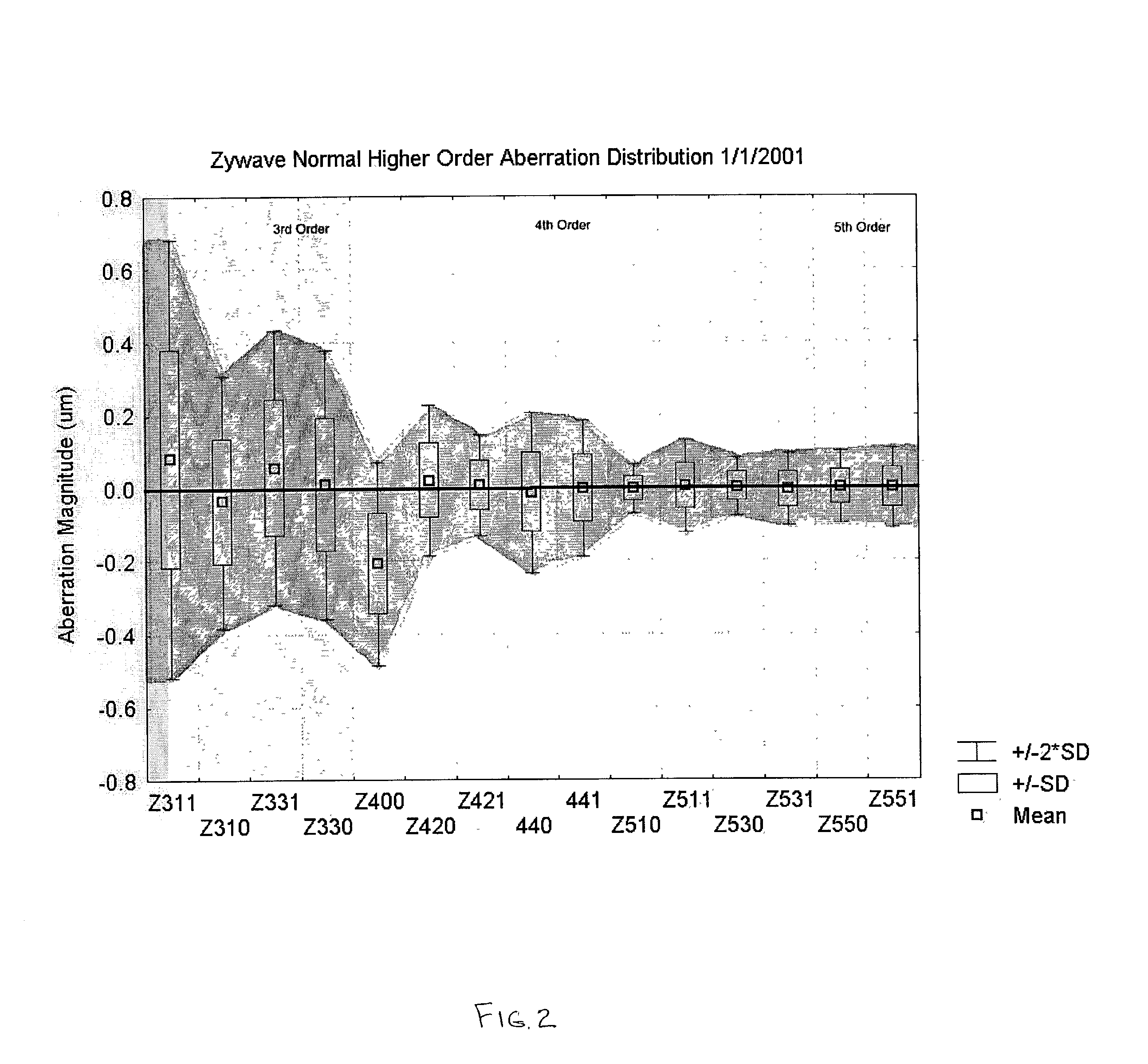 Method and apparatus relating to the optical zone of an optical element