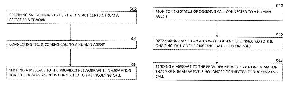 System and method for tracking call billing