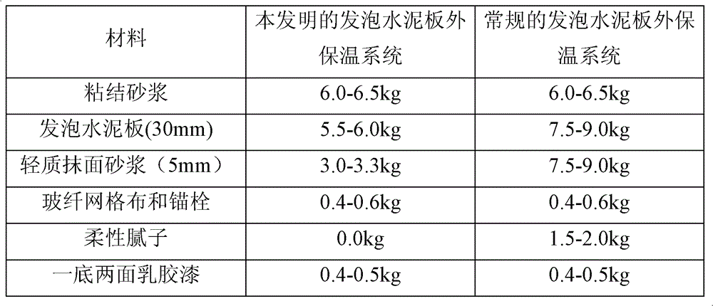 External wall insulation structure through foaming cement board and construction method thereof