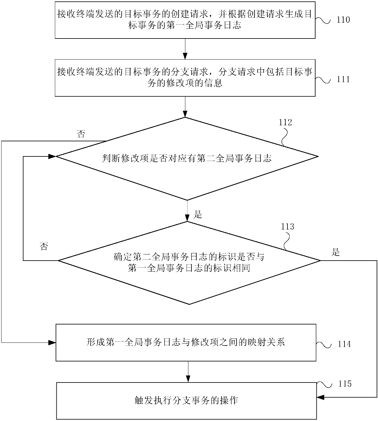 Distributed transaction processing method, device and system