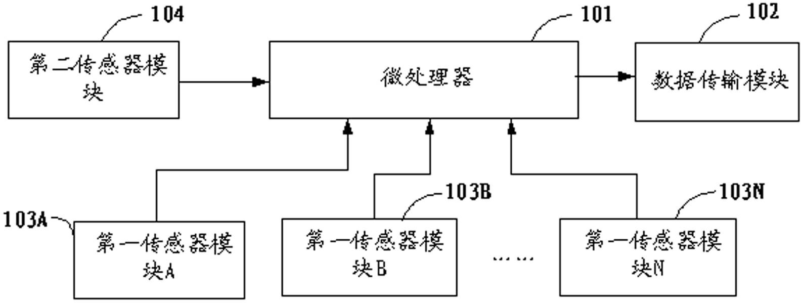 Method and system for identifying posture of body