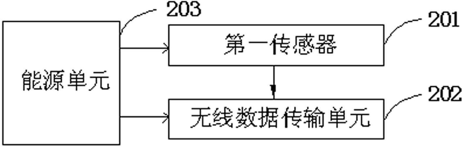 Method and system for identifying posture of body