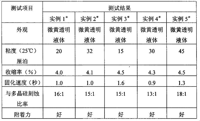 Ultraviolet ray solidification cation type etching glue for nano embossing