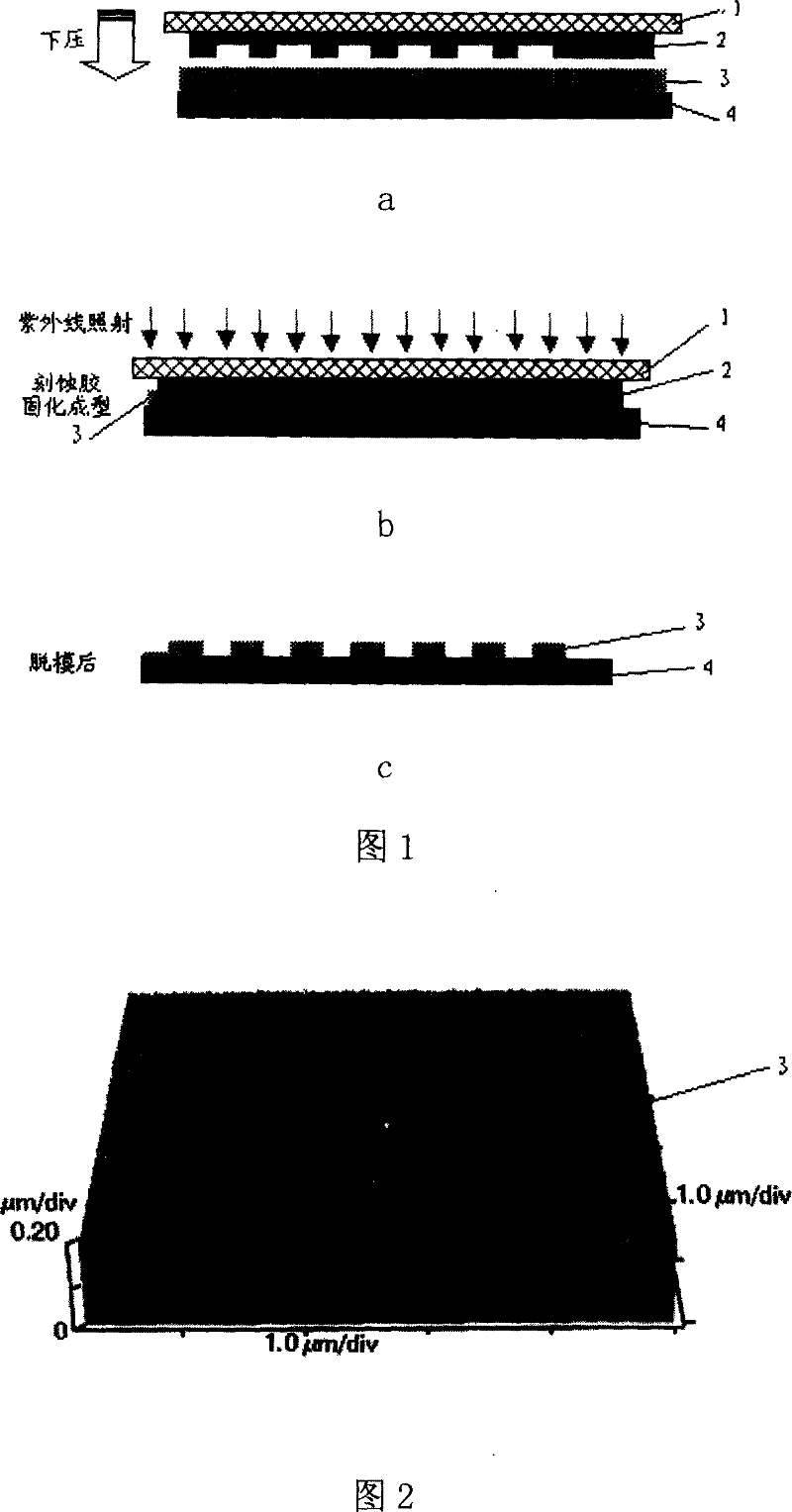 Ultraviolet ray solidification cation type etching glue for nano embossing