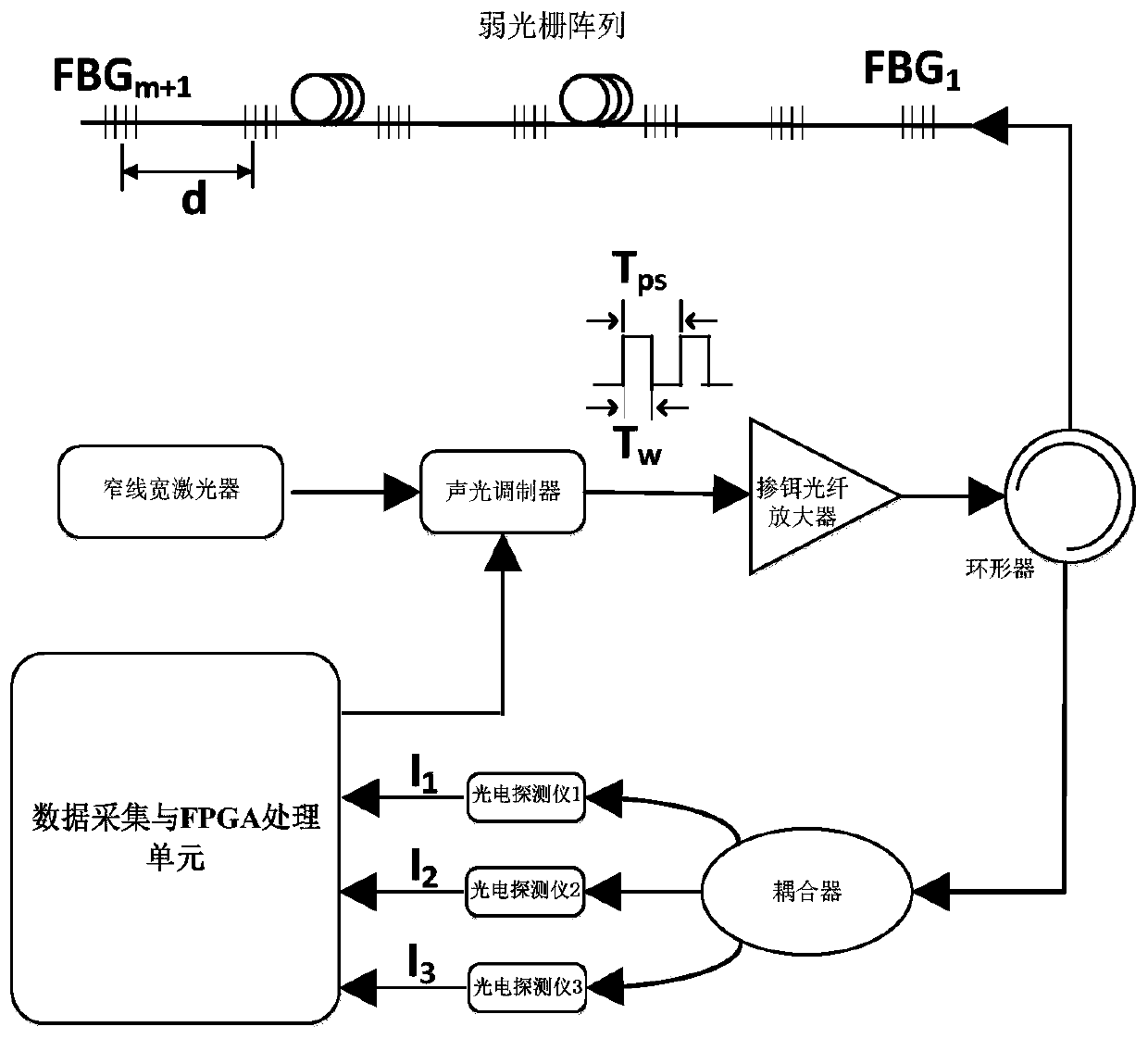 Weak grating array distributed vibration sensing system and method