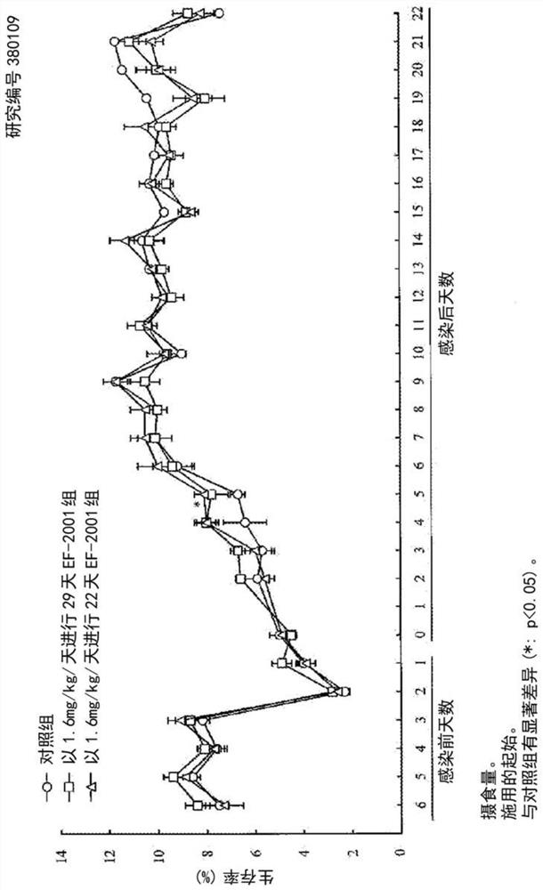 Preventive and/or therapeutic agent for clostridium difficile infection