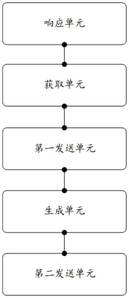 Multi-visitor collaborative reservation method, client, equipment and medium