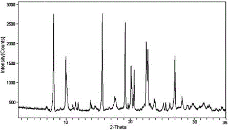 Lipid-lowering drug ezetimibe compound