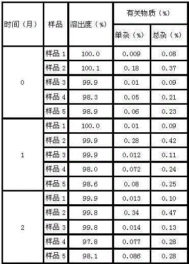 Lipid-lowering drug ezetimibe compound