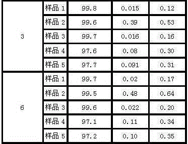 Lipid-lowering drug ezetimibe compound