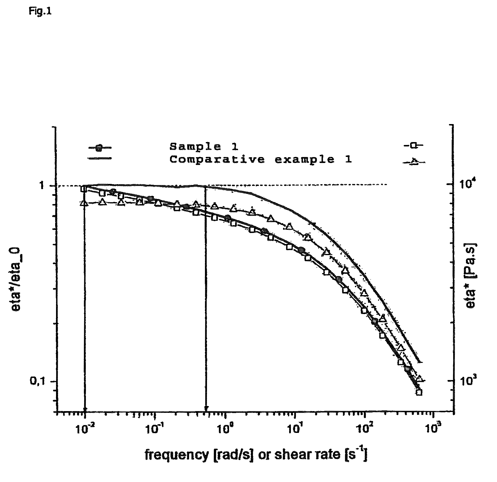 Impact resistant LLDPE composition and films made thereof