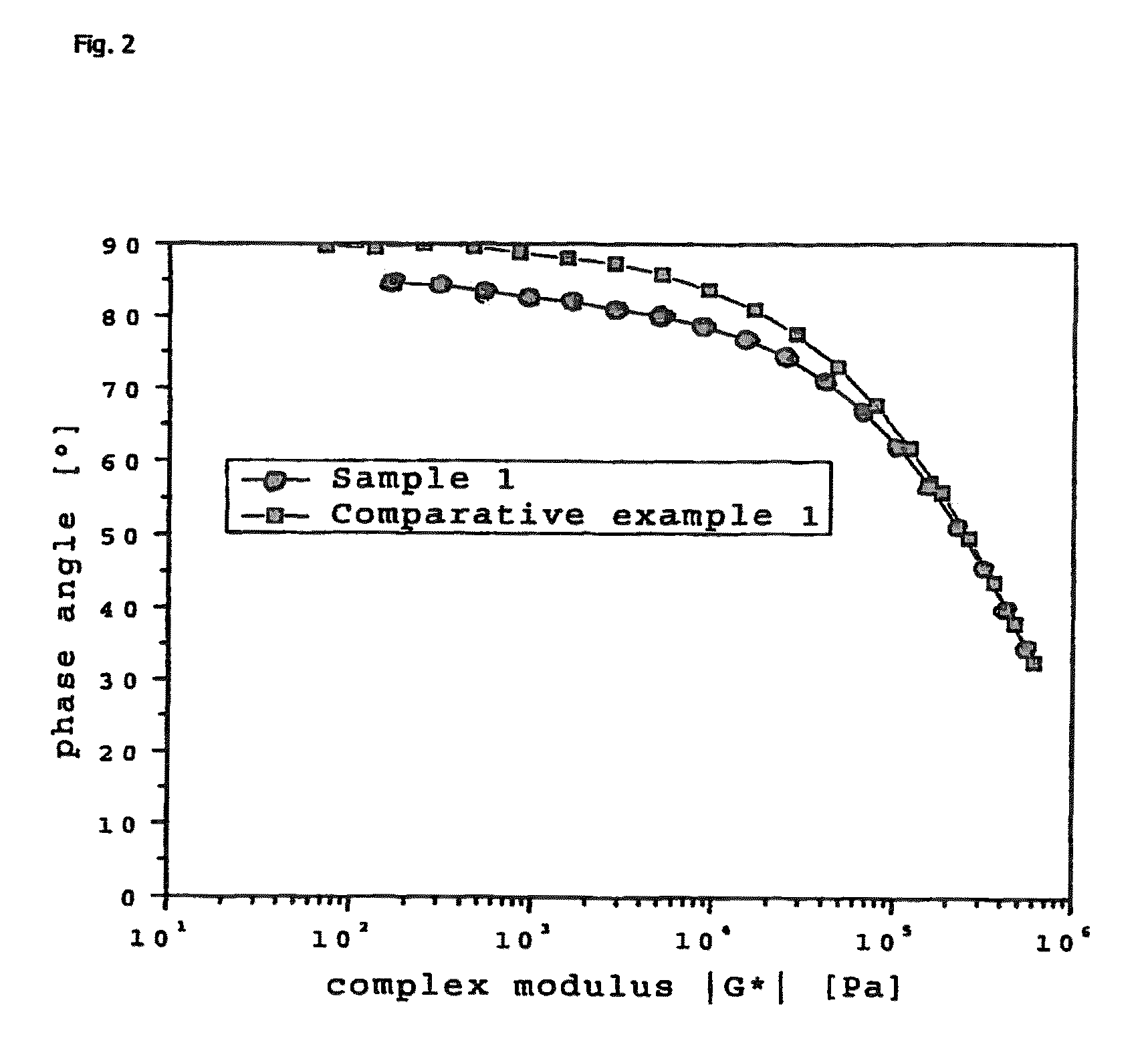 Impact resistant LLDPE composition and films made thereof