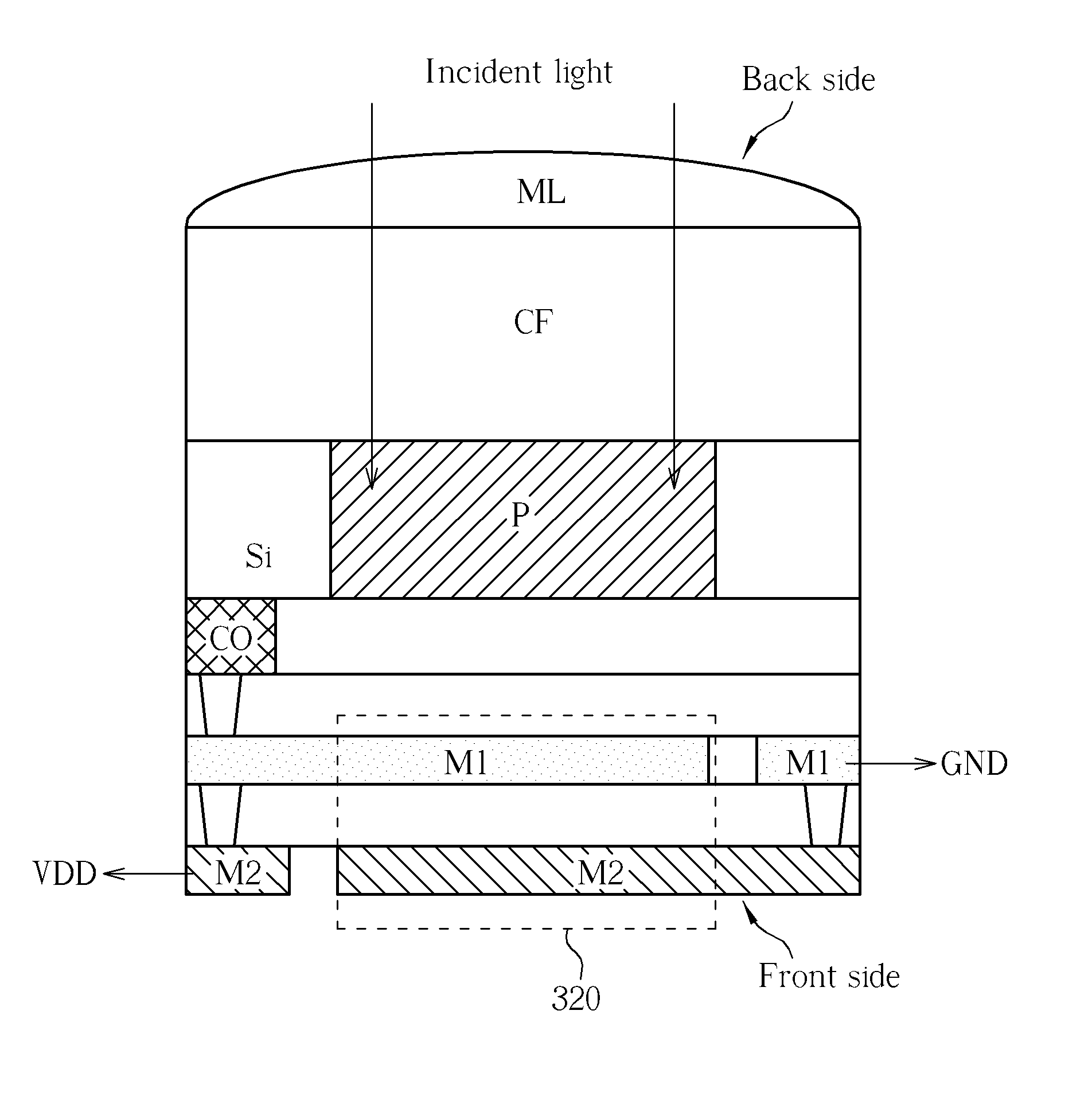 Backside-illuminated sensor with noise reduction