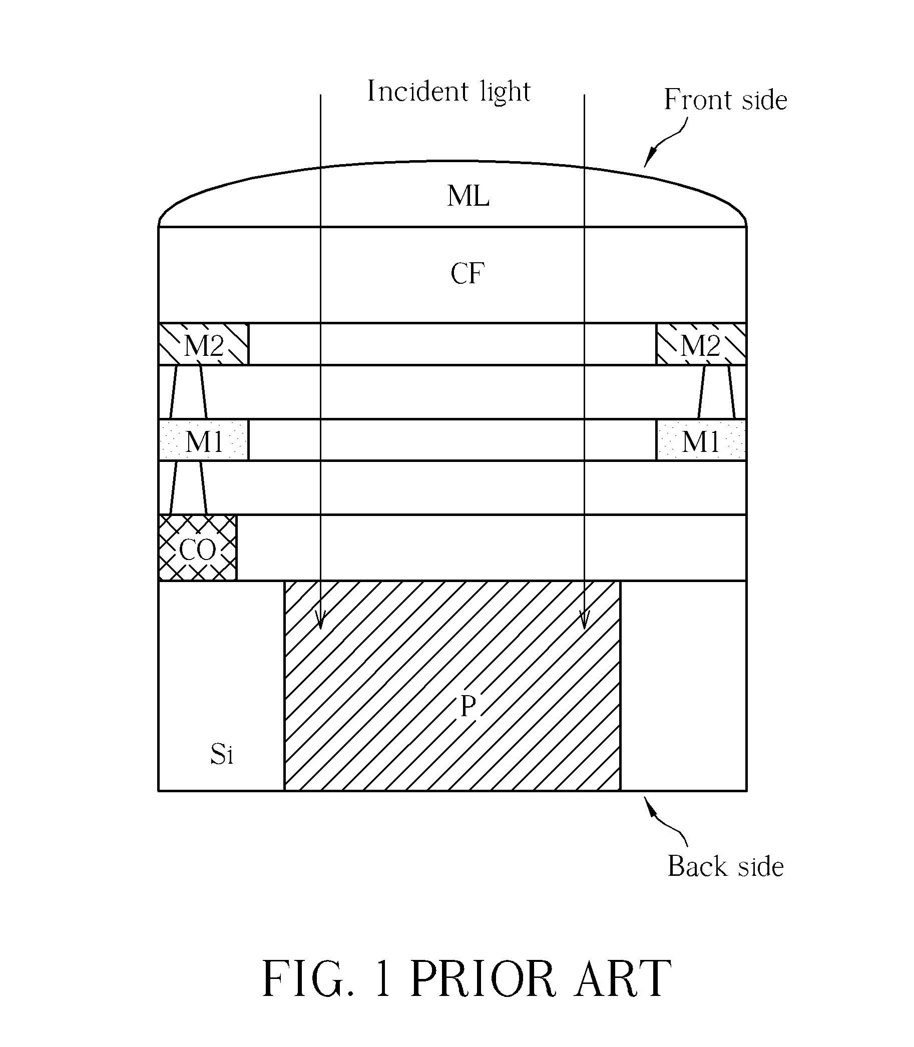 Backside-illuminated sensor with noise reduction