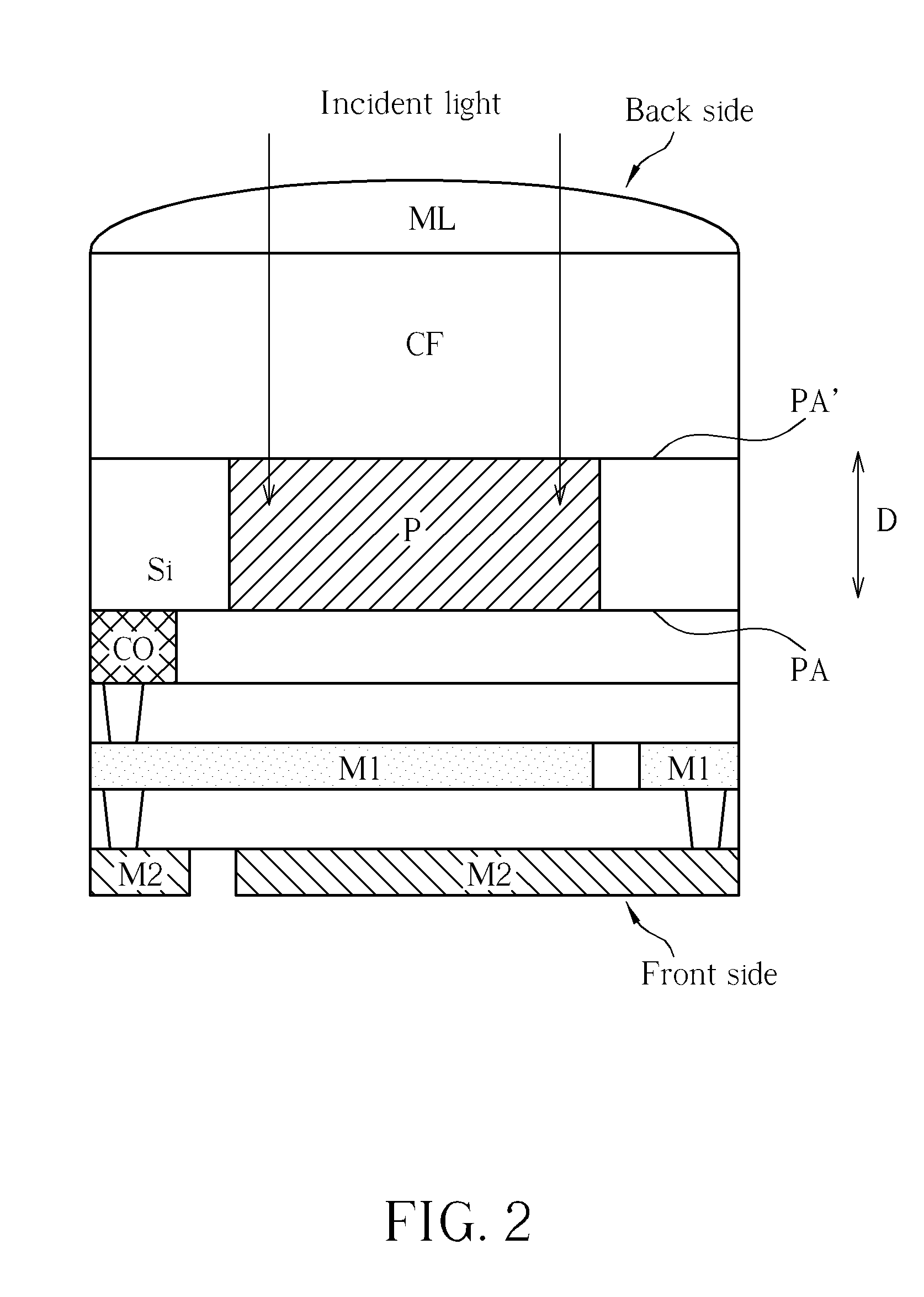 Backside-illuminated sensor with noise reduction