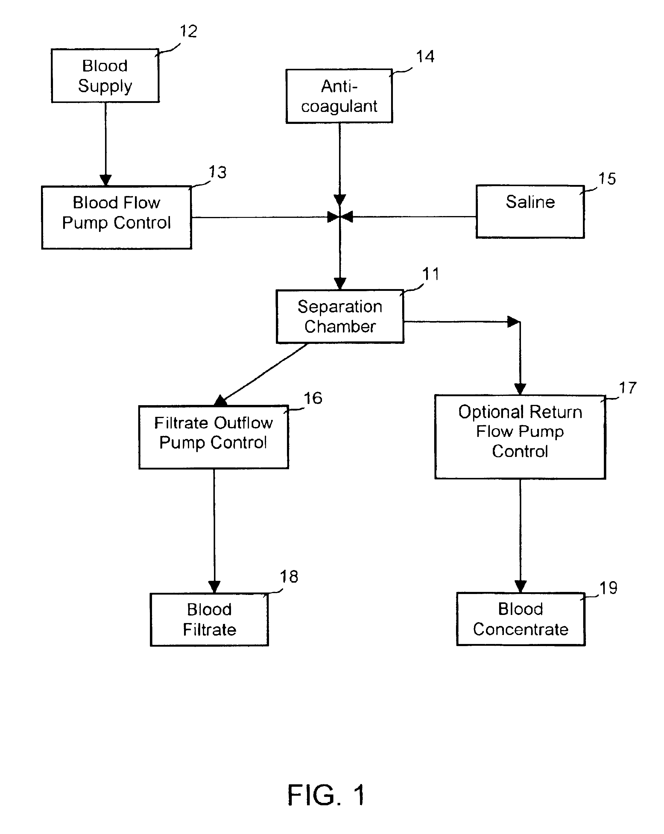 Apparatus for enhanced plasmapheresis and methods thereof