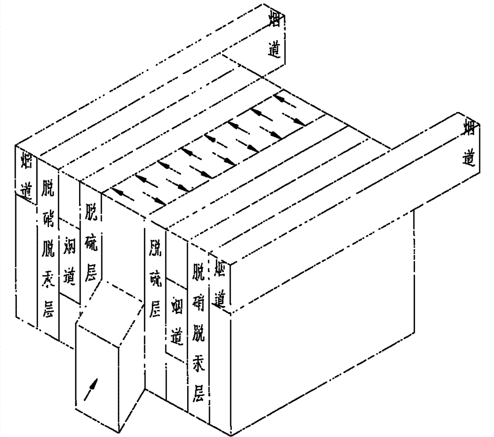 Dry-process integrating method for purifying smoke and system used therefor