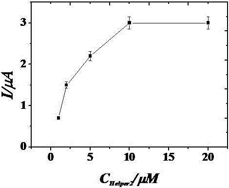 Electrochemical sensor for detecting mercury ions based on aptamer and preparation method thereof