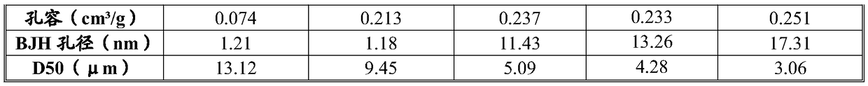 Desulfuration adsorbent as well as preparation method and application thereof