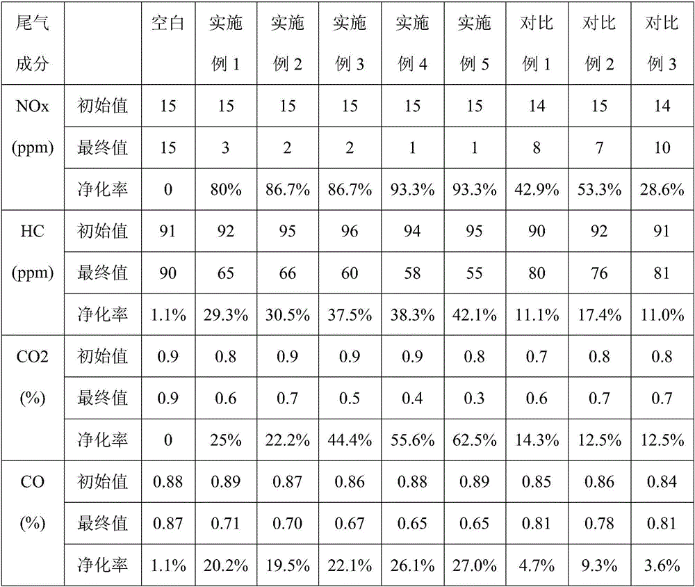 Road coating material capable of adsorbing tail gas as well as preparation method and application of road coating material