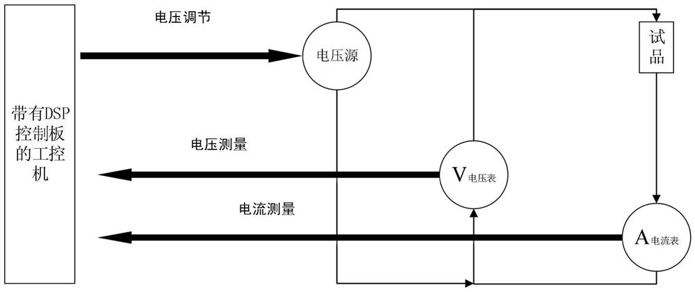 Quantitative evaluation method for transformer insulation cardboard aging based on dielectric response characteristics