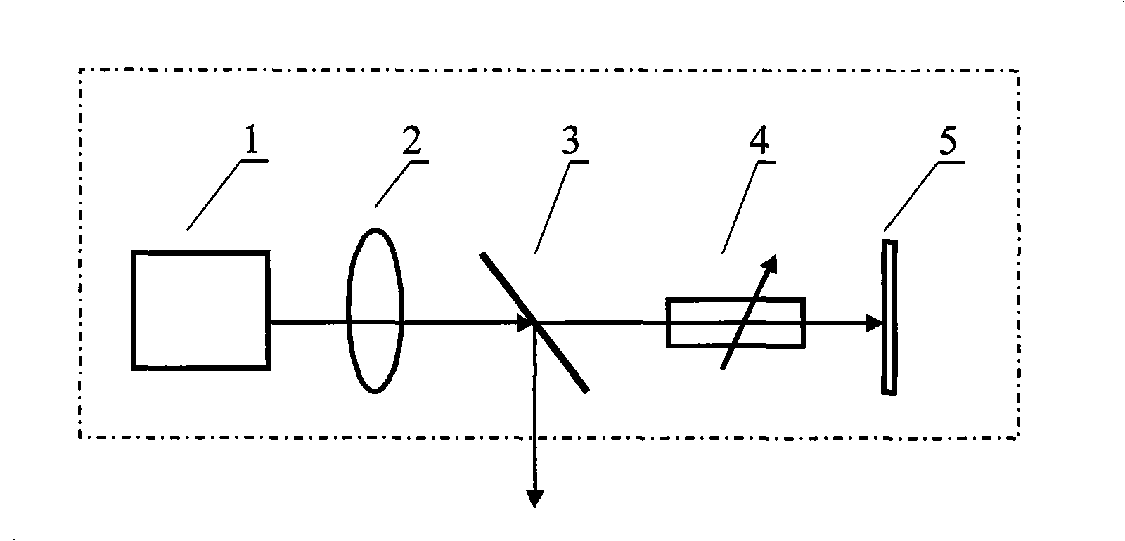 Chaos signal radar automobile anti-collision system and its method