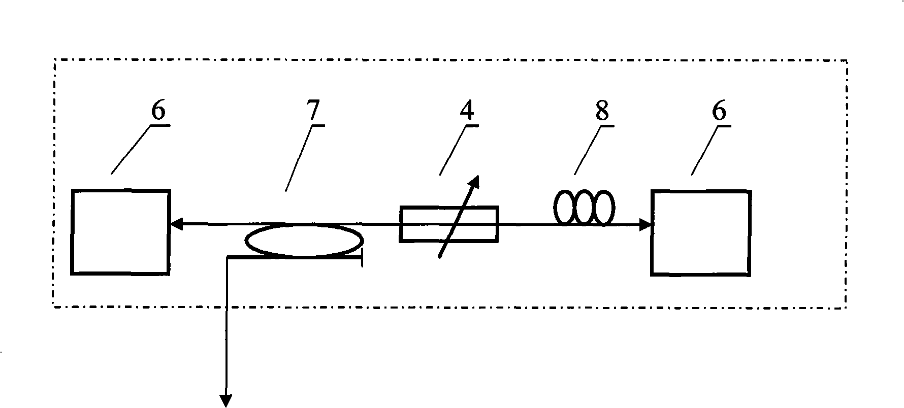 Chaos signal radar automobile anti-collision system and its method