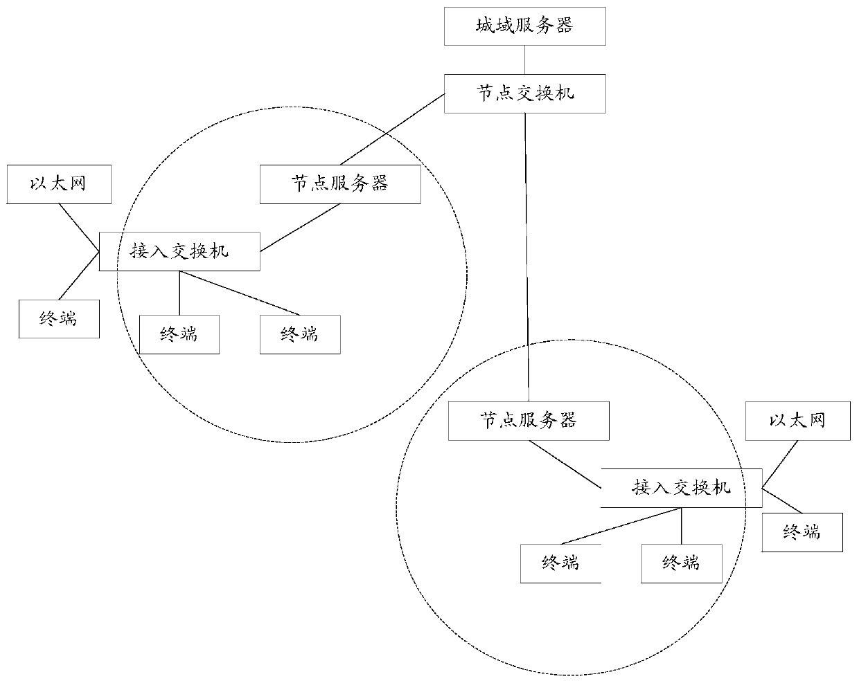 Key exchange method and device