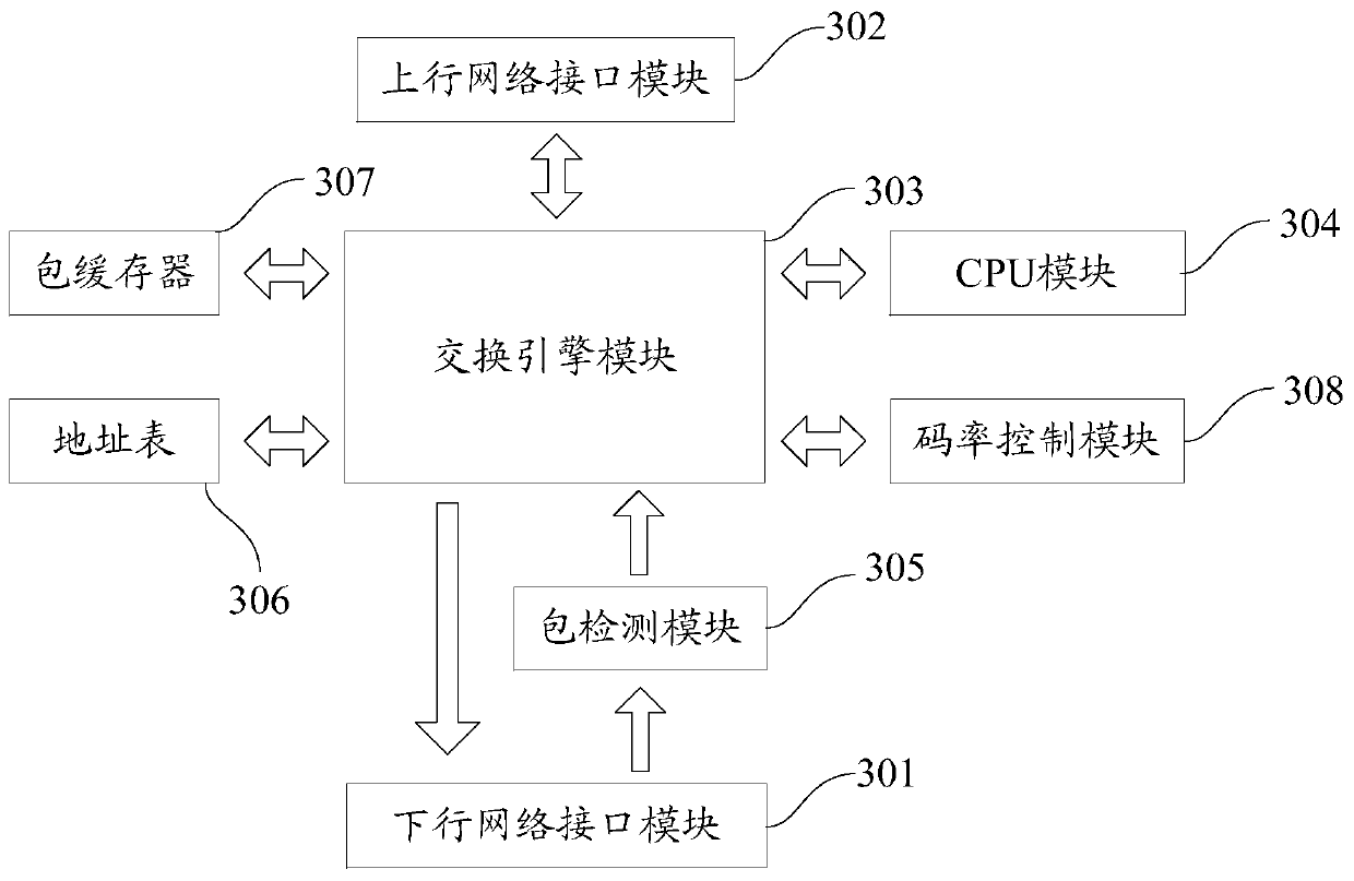 Key exchange method and device