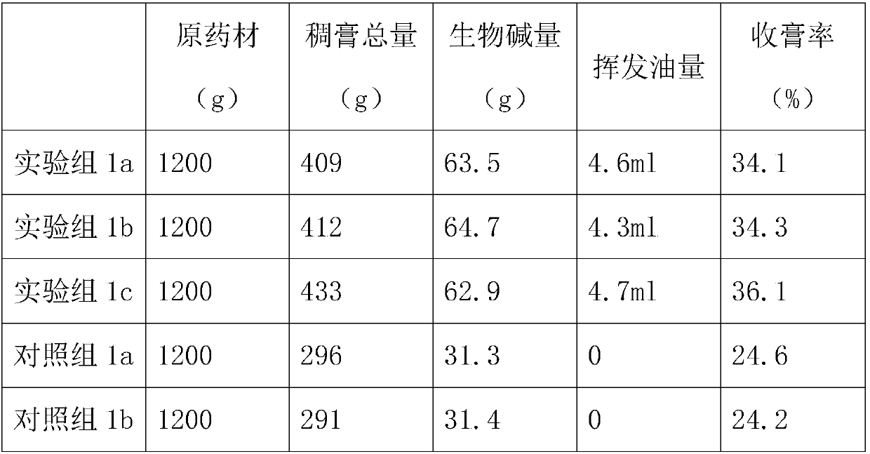 Chinese herbal medicated bath formula for common cold of children