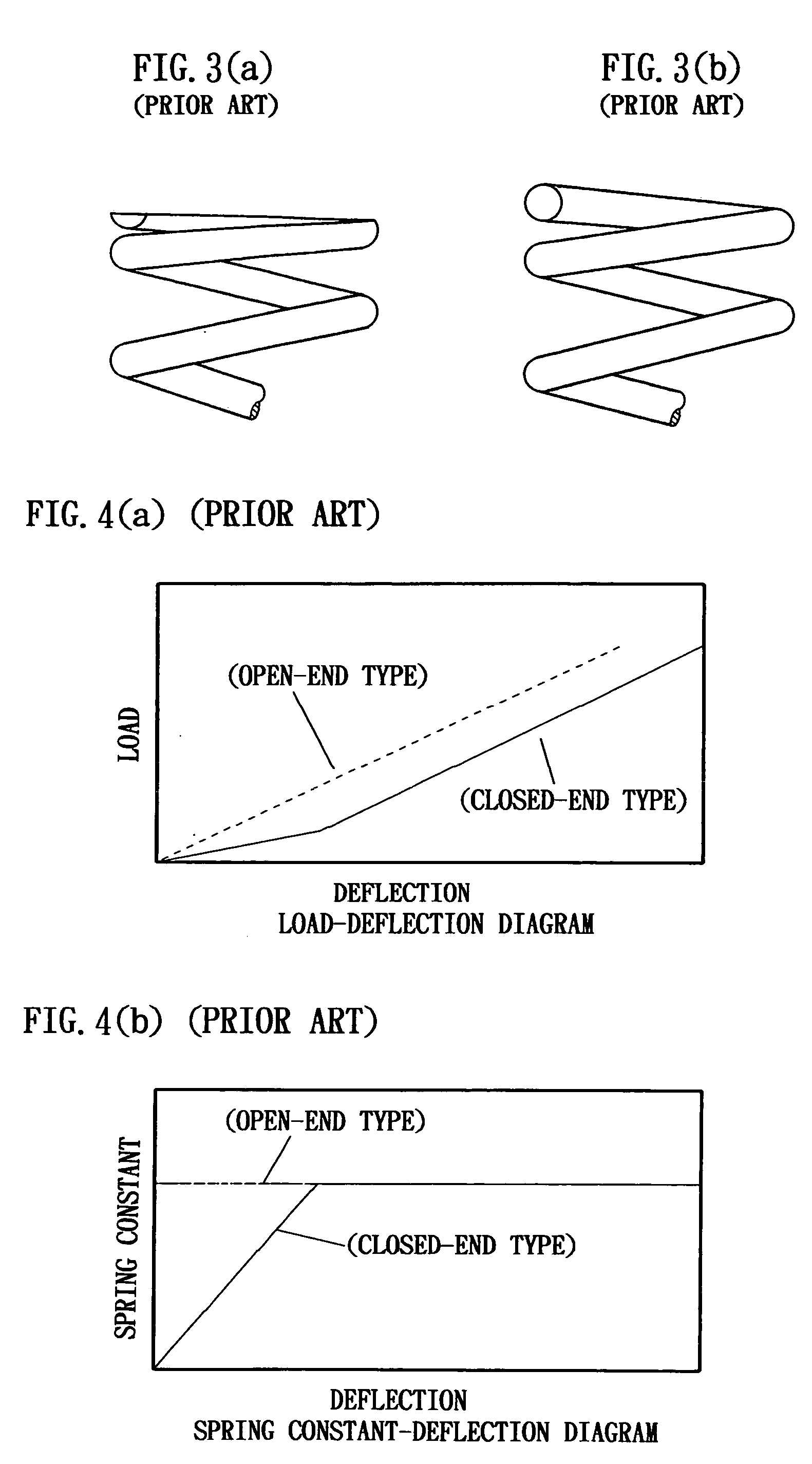 Closed end type coiled spring with reduced initial deflection