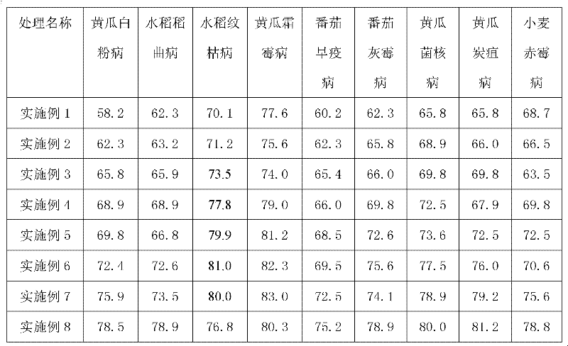 Multiple-effect nanoscale biopesticide water aqua and use thereof