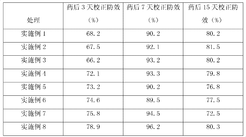 Multiple-effect nanoscale biopesticide water aqua and use thereof