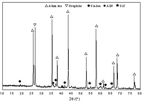 In-situ generated flaky sialon-enhanced alumina-carbon refractory material and preparation method thereof