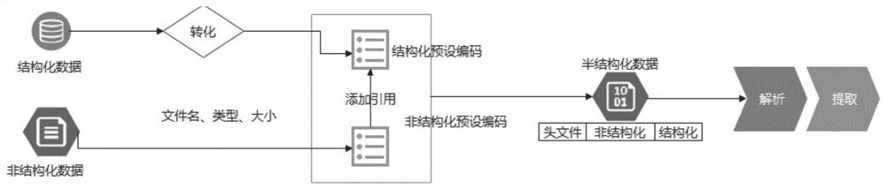 E-government affair processing system based on geographic information system