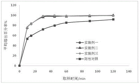 Medicinal composition containing pimobendan and preparation method of medicinal composition