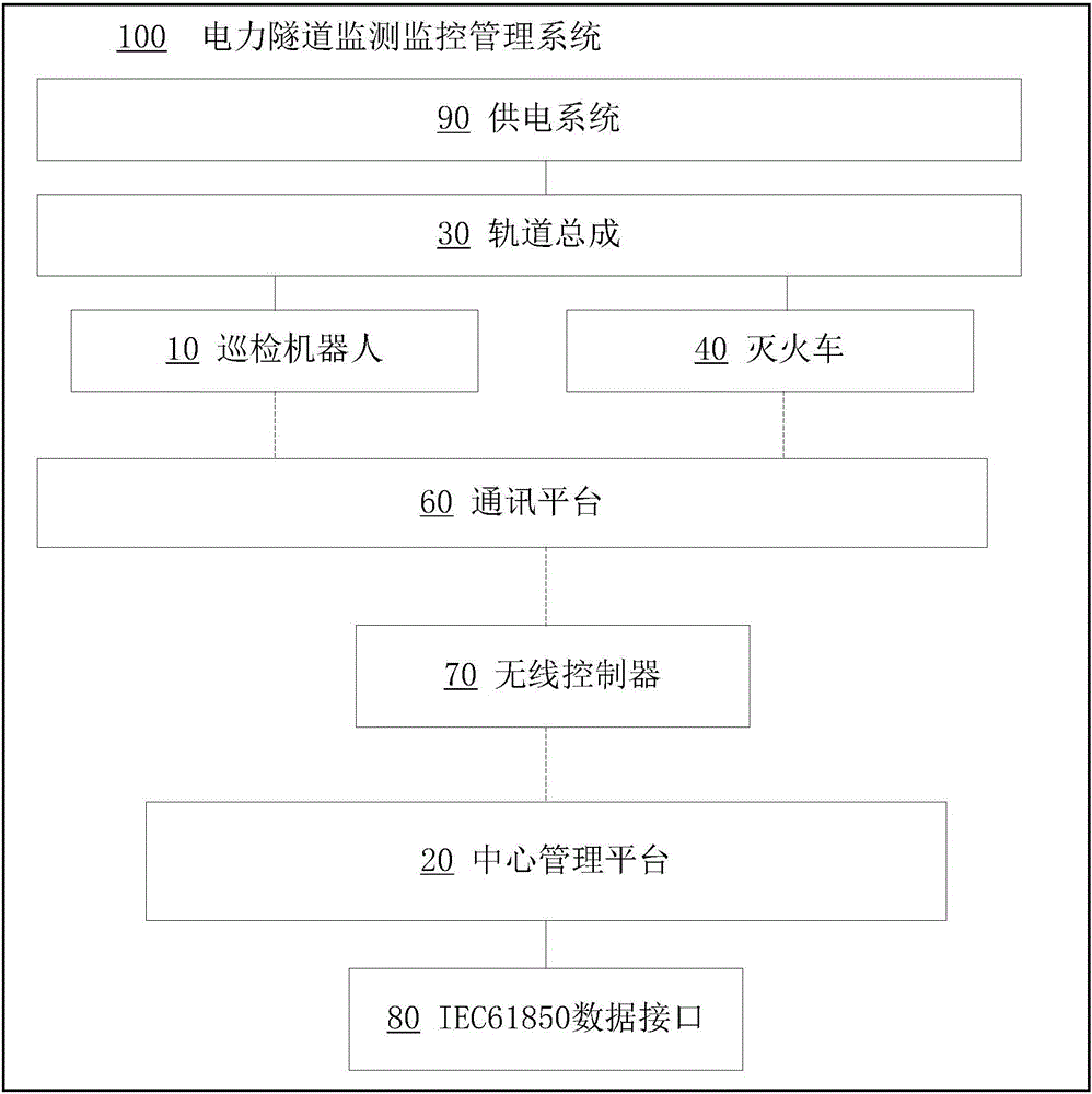 Electric power tunnel monitoring management method and management system thereof